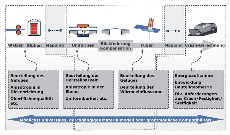 bild-1-prinzipielle-vorgehensweise-jpg