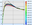 Parameteridentifikation mit LS-OPT